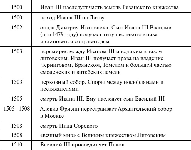 Иллюстрация к книге — Эпоха Рюриковичей. От древних князей до Ивана Грозного [i_065.jpg]