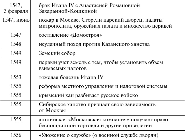 Иллюстрация к книге — Эпоха Рюриковичей. От древних князей до Ивана Грозного [i_067.jpg]