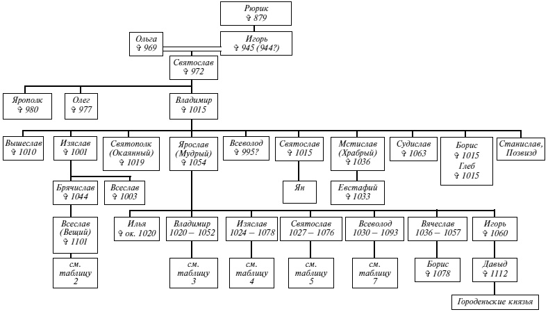 Иллюстрация к книге — Эпоха Рюриковичей. От древних князей до Ивана Грозного [i_070.jpg]