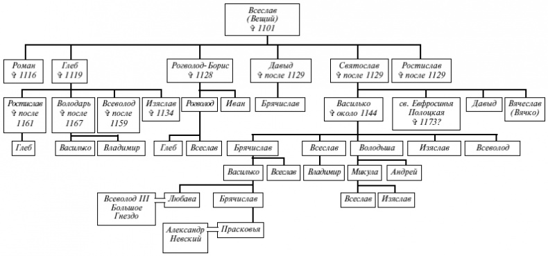 Иллюстрация к книге — Эпоха Рюриковичей. От древних князей до Ивана Грозного [i_071.jpg]