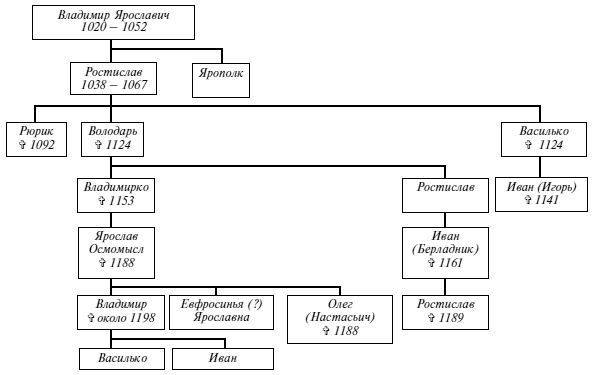 Иллюстрация к книге — Эпоха Рюриковичей. От древних князей до Ивана Грозного [i_072.jpg]
