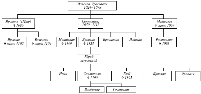 Иллюстрация к книге — Эпоха Рюриковичей. От древних князей до Ивана Грозного [i_073.jpg]