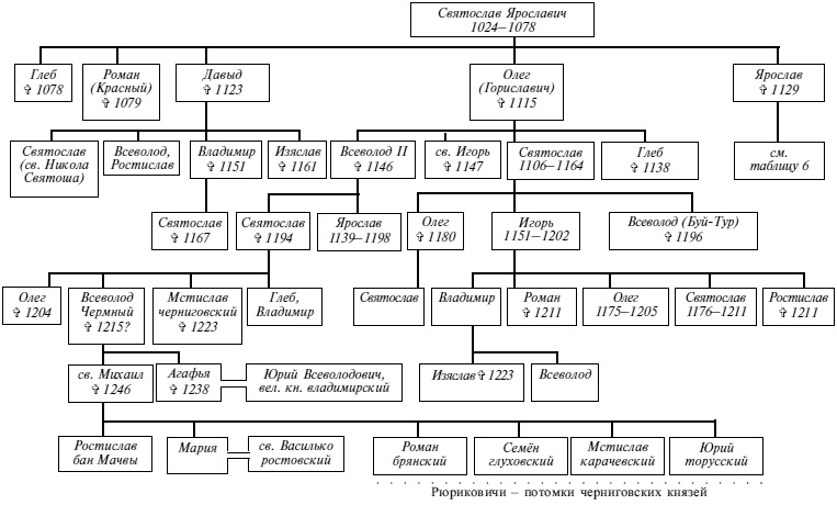 Иллюстрация к книге — Эпоха Рюриковичей. От древних князей до Ивана Грозного [i_074.jpg]