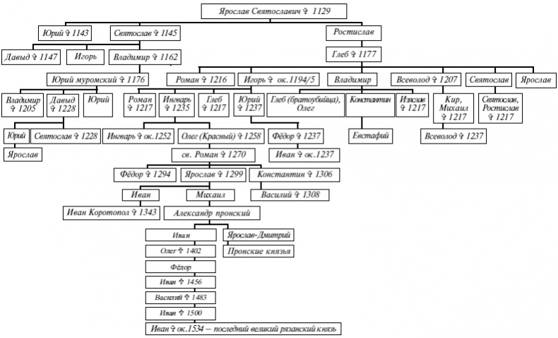 Иллюстрация к книге — Эпоха Рюриковичей. От древних князей до Ивана Грозного [i_075.jpg]