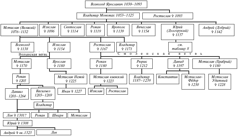 Иллюстрация к книге — Эпоха Рюриковичей. От древних князей до Ивана Грозного [i_076.jpg]