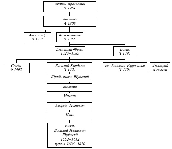 Иллюстрация к книге — Эпоха Рюриковичей. От древних князей до Ивана Грозного [i_079.jpg]