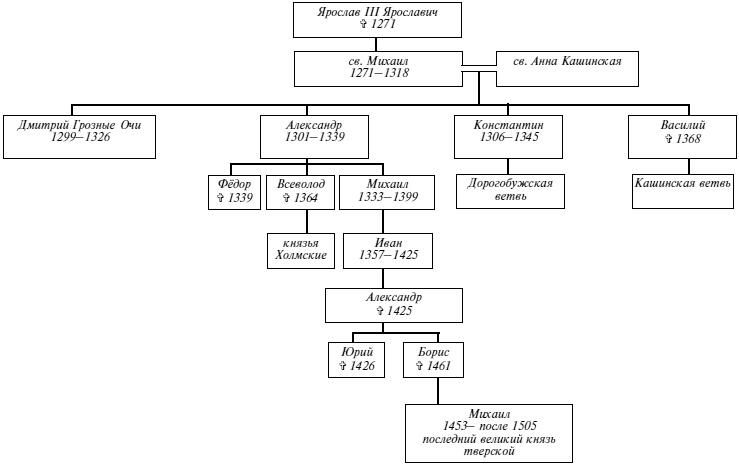Иллюстрация к книге — Эпоха Рюриковичей. От древних князей до Ивана Грозного [i_080.jpg]