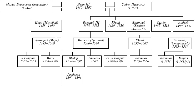 Иллюстрация к книге — Эпоха Рюриковичей. От древних князей до Ивана Грозного [i_081.jpg]