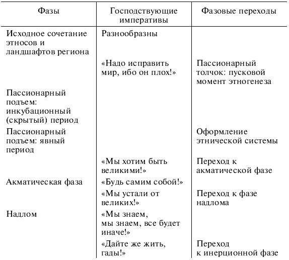 Иллюстрация к книге — Лев Гумилев [g17.jpg]