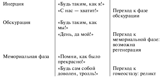 Иллюстрация к книге — Лев Гумилев [g18.jpg]