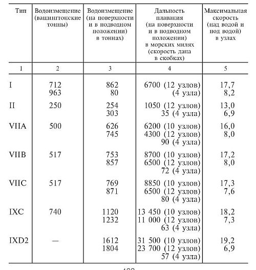 Иллюстрация к книге — Десять лет и двадцать дней. Воспоминания главнокомандующего военно-морскими силами Германии. 1935-1945 [i_008.jpg]