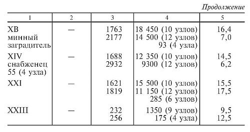 Иллюстрация к книге — Десять лет и двадцать дней. Воспоминания главнокомандующего военно-морскими силами Германии. 1935-1945 [i_009.jpg]