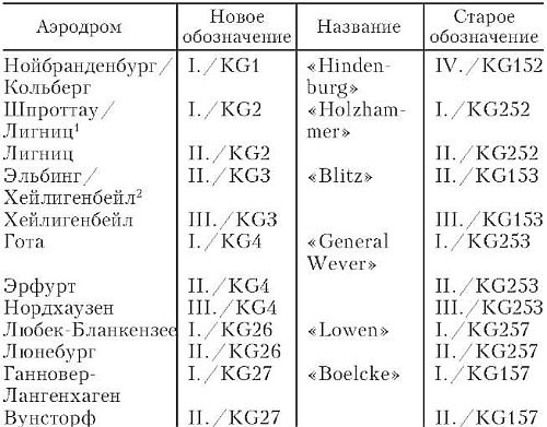 Иллюстрация к книге — Бомбардировочная эскадра "Эдельвейс". История немецкого военно-воздушного соединения [i_001.jpg]