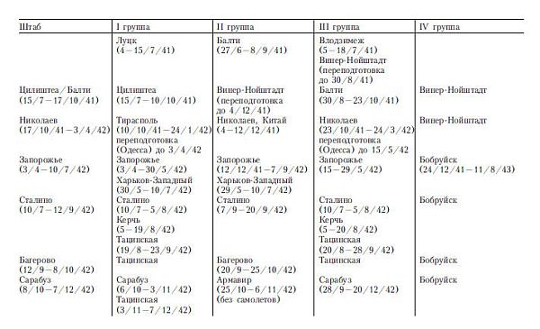 Иллюстрация к книге — Бомбардировочная эскадра "Эдельвейс". История немецкого военно-воздушного соединения [i_015.jpg]