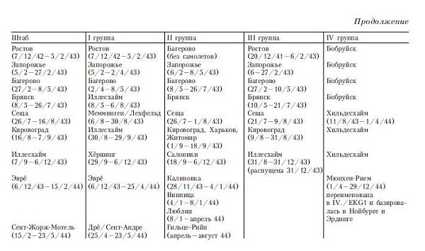 Иллюстрация к книге — Бомбардировочная эскадра "Эдельвейс". История немецкого военно-воздушного соединения [i_016.jpg]