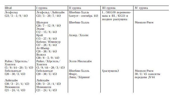 Иллюстрация к книге — Бомбардировочная эскадра "Эдельвейс". История немецкого военно-воздушного соединения [i_017.jpg]