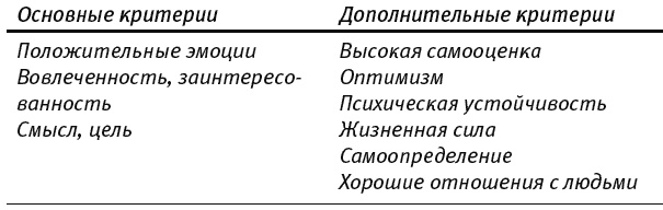 Иллюстрация к книге — Путь к процветанию. Новое понимание счастья и благополучия [_040.jpg]