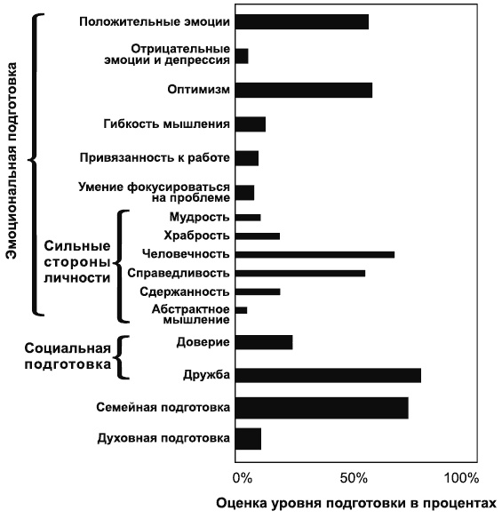 Иллюстрация к книге — Путь к процветанию. Новое понимание счастья и благополучия [_172.jpg]