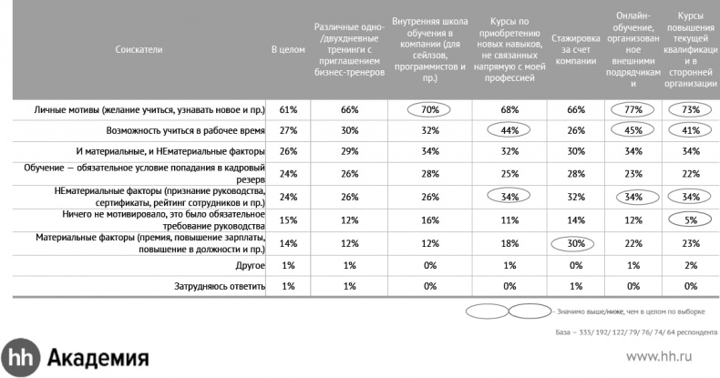 Иллюстрация к книге — Актуальный HR-брендинг. Секреты лучших работодателей [_20.jpg]