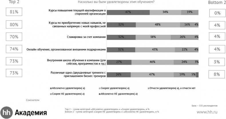 Иллюстрация к книге — Актуальный HR-брендинг. Секреты лучших работодателей [_21.jpg]