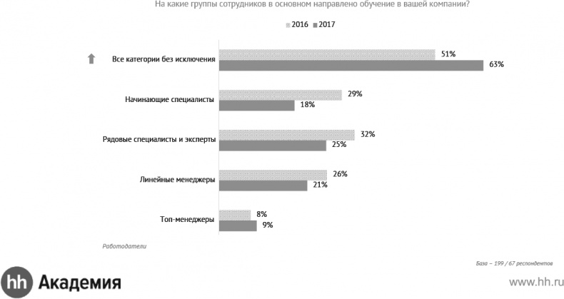 Иллюстрация к книге — Актуальный HR-брендинг. Секреты лучших работодателей [_24.jpg]