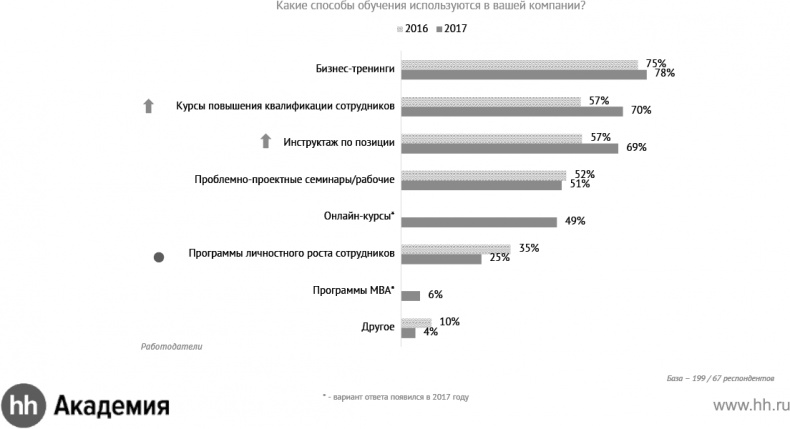 Иллюстрация к книге — Актуальный HR-брендинг. Секреты лучших работодателей [_26.jpg]