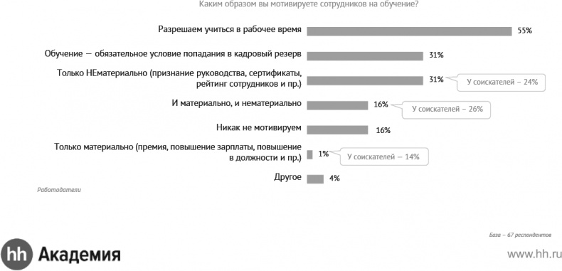 Иллюстрация к книге — Актуальный HR-брендинг. Секреты лучших работодателей [_28.jpg]