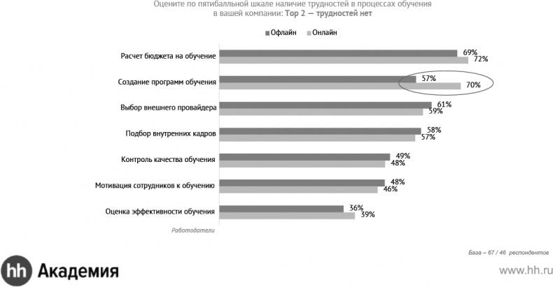 Иллюстрация к книге — Актуальный HR-брендинг. Секреты лучших работодателей [_31.jpg]