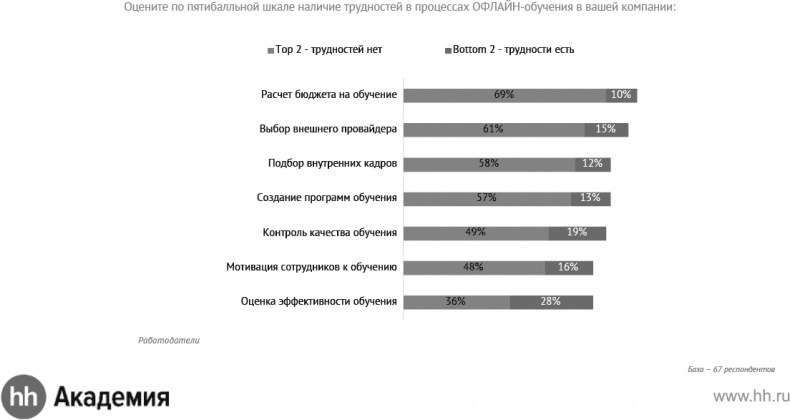 Иллюстрация к книге — Актуальный HR-брендинг. Секреты лучших работодателей [_33.jpg]