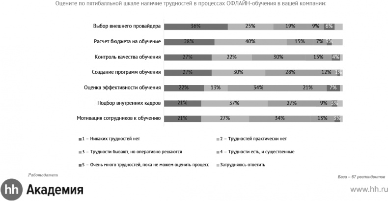 Иллюстрация к книге — Актуальный HR-брендинг. Секреты лучших работодателей [_34.jpg]