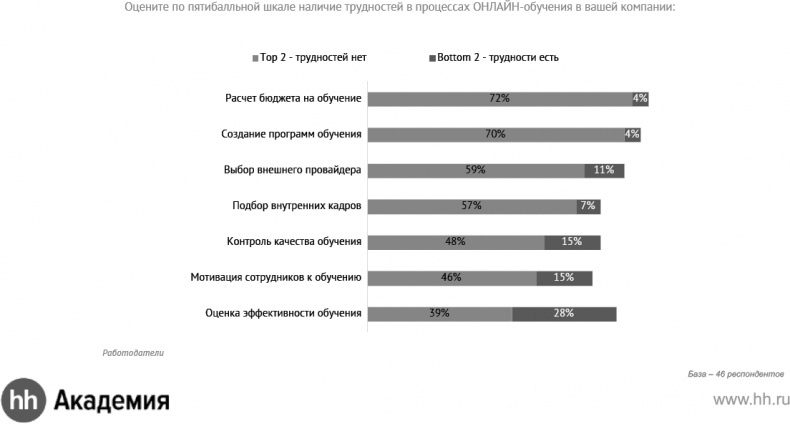 Иллюстрация к книге — Актуальный HR-брендинг. Секреты лучших работодателей [_35.jpg]