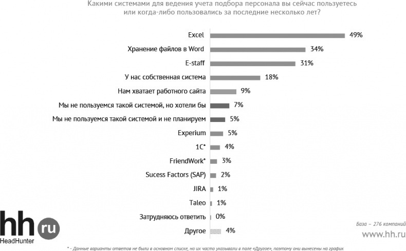 Иллюстрация к книге — Актуальный HR-брендинг. Секреты лучших работодателей [_5.jpg]