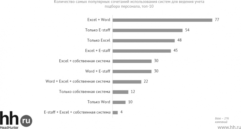 Иллюстрация к книге — Актуальный HR-брендинг. Секреты лучших работодателей [_6.jpg]