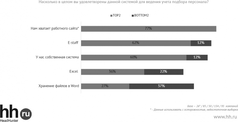 Иллюстрация к книге — Актуальный HR-брендинг. Секреты лучших работодателей [_7.jpg]