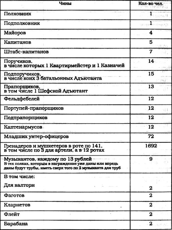 Иллюстрация к книге — Морские солдаты Российской империи. Очерки истории морской пехоты [i_046.jpg]