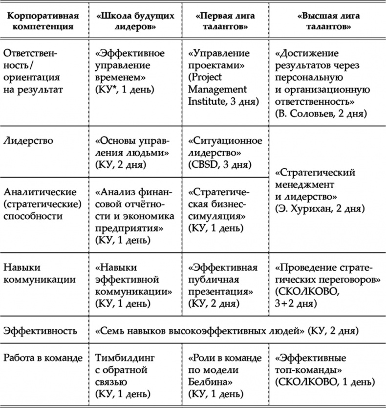 Иллюстрация к книге — HR как он есть [i_013.jpg]