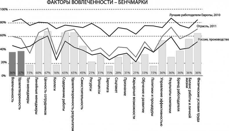 Иллюстрация к книге — HR как он есть [i_019.jpg]