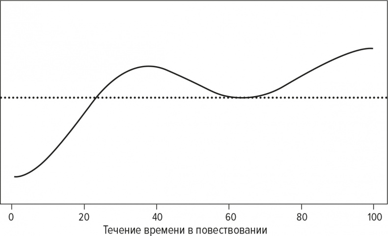 Иллюстрация к книге — Код бестселлера [i_007.jpg]