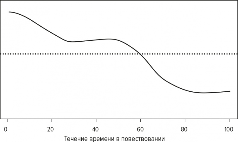 Иллюстрация к книге — Код бестселлера [i_008.jpg]