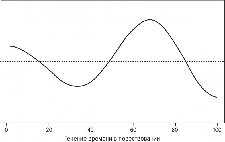 Иллюстрация к книге — Код бестселлера [i_010.jpg]