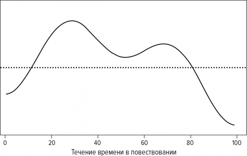 Иллюстрация к книге — Код бестселлера [i_012.jpg]