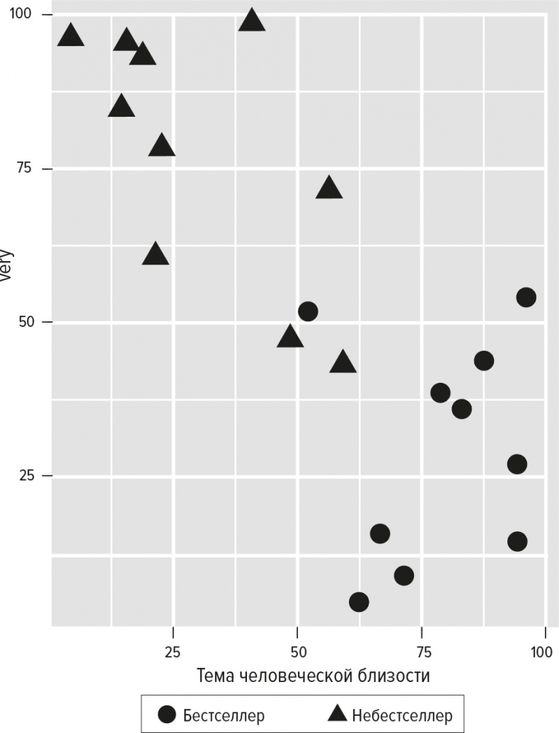Иллюстрация к книге — Код бестселлера [i_018.jpg]