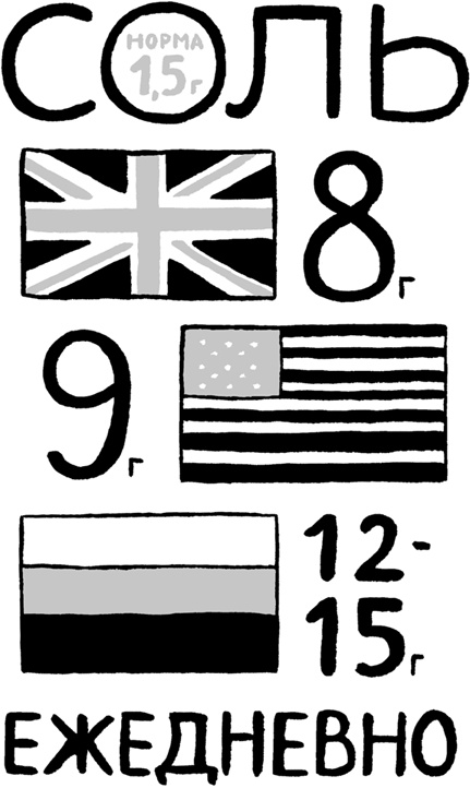 Иллюстрация к книге — Еда живая и мертвая. 5 принципов здорового питания [i_022.jpg]