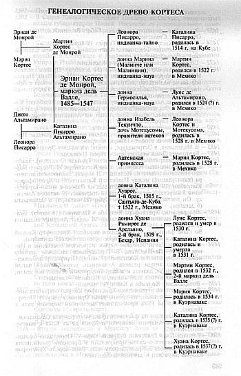 Иллюстрация к книге — Кортес [i_052.jpg]