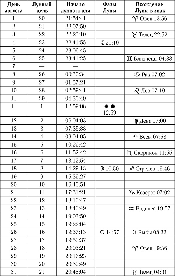 Иллюстрация к книге — Астрологический календарь здоровья для всей семьи на 2018 год [i_009.jpg]