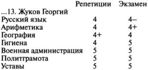 Иллюстрация к книге — Жуков. Маршал на белом коне [i_004.jpg]