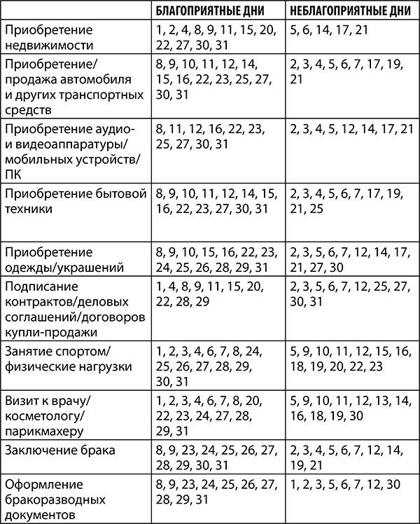 Иллюстрация к книге — Стрелец. Полный гороскоп на 2018 год [strelkopija26.jpg]