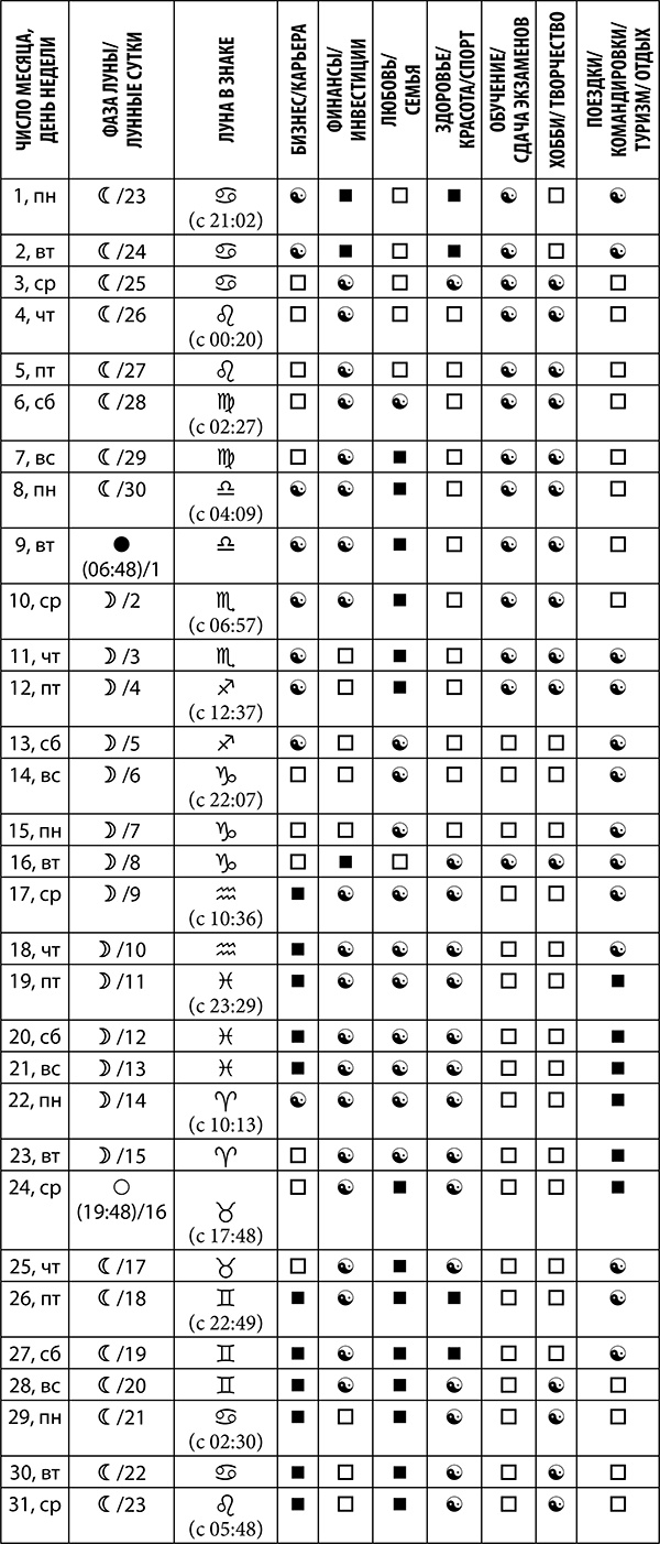 Иллюстрация к книге — Стрелец. Полный гороскоп на 2018 год [strelkopija31.jpg]
