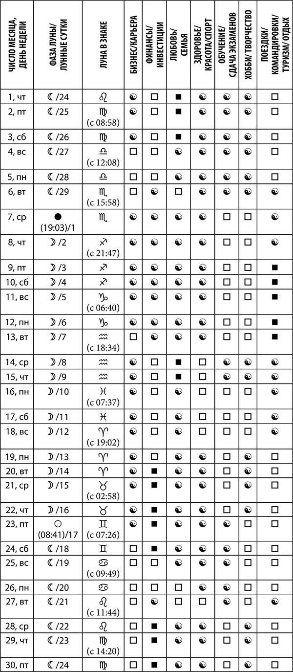 Иллюстрация к книге — Стрелец. Полный гороскоп на 2018 год [strelkopija34.jpg]
