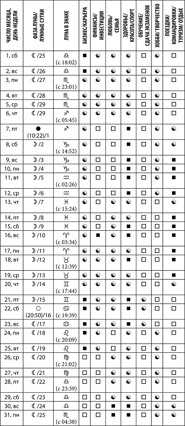 Иллюстрация к книге — Стрелец. Полный гороскоп на 2018 год [strelkopija37.jpg]
